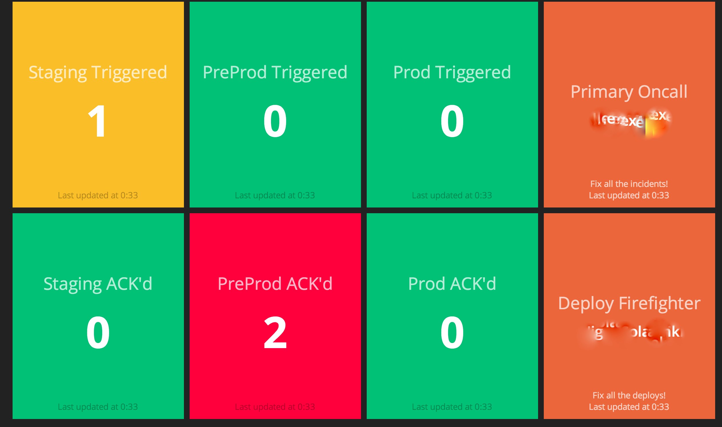 GitHub - Thegreenrobot/pagerduty_dashing: A Dashing Dashboard For ...